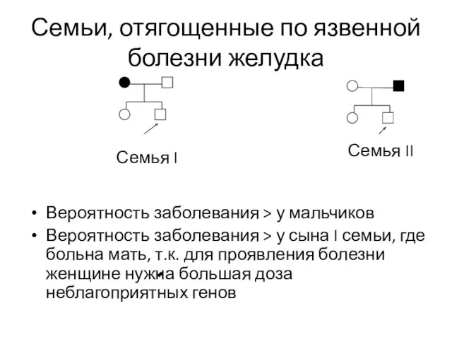 Семьи, отягощенные по язвенной болезни желудка Вероятность заболевания > у