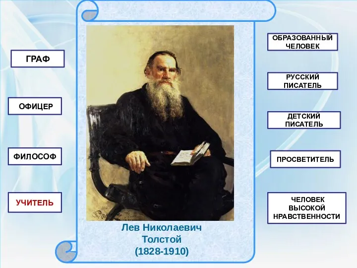 Лев Николаевич Толстой (1828-1910) ГРАФ ОФИЦЕР ФИЛОСОФ УЧИТЕЛЬ ОБРАЗОВАННЫЙ ЧЕЛОВЕК