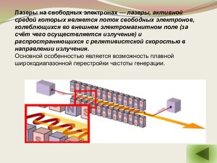 Лазеры на свободных электронах — лазеры, активной средой которых является