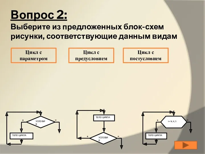 Вопрос 2: Выберите из предложенных блок-схем рисунки, соответствующие данным видам