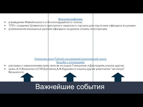 Военная реформа: учреждение Измайловского и Конногвардейского полков; 1731г.-создание Шляхетского сухопутного