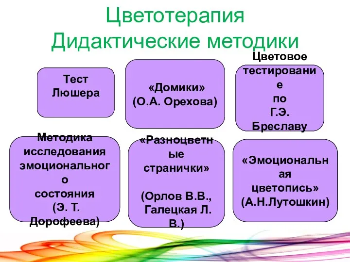 Цветотерапия Дидактические методики «Разноцветные странички» (Орлов В.В., Галецкая Л.В.) Методика исследования эмоционального состояния