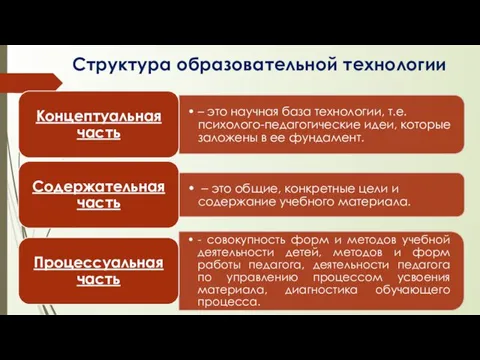 Структура образовательной технологии