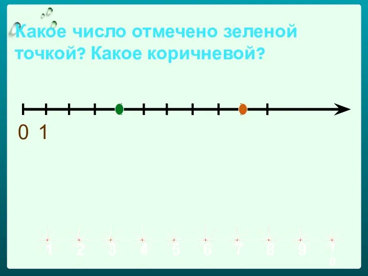 Какое число отмечено зеленой точкой? Какое коричневой? 0 1 2