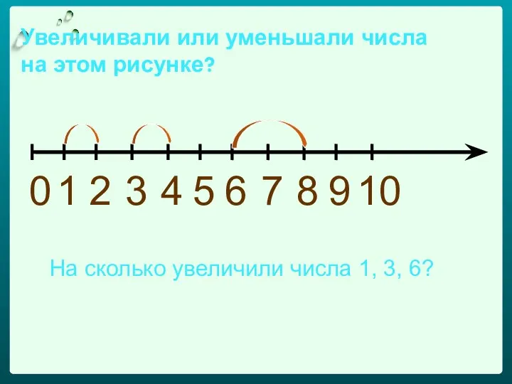 Увеличивали или уменьшали числа на этом рисунке? 0 1 2