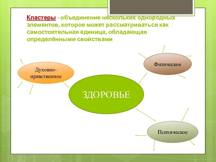 Кластеры - объединение нескольких однородных элементов, которое может рассматриваться как