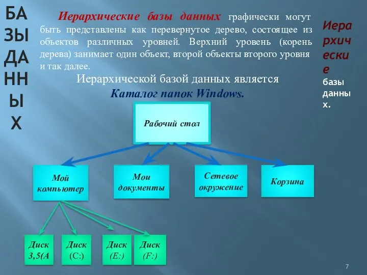 БАЗЫ ДАННЫХ Иерархические базы данных. Иерархические базы данных графически могут