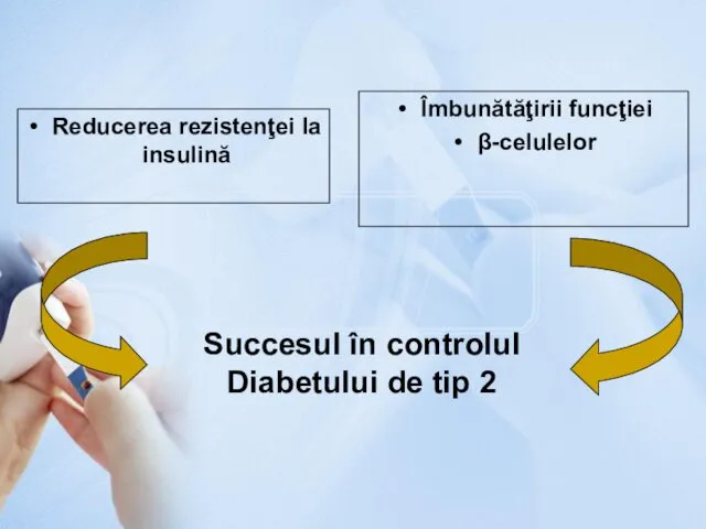 Succesul în controlul Diabetului de tip 2 Reducerea rezistenţei la insulină Îmbunătăţirii funcţiei β-celulelor