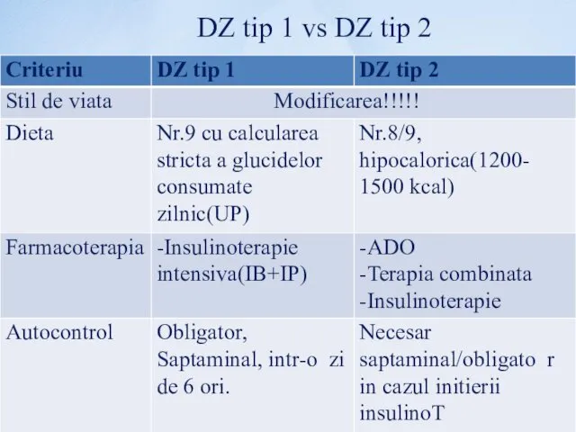 DZ tip 1 vs DZ tip 2