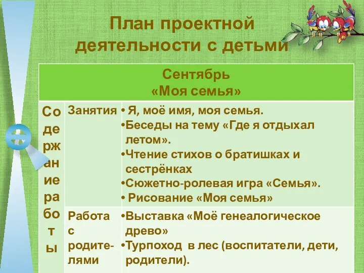 План проектной деятельности с детьми