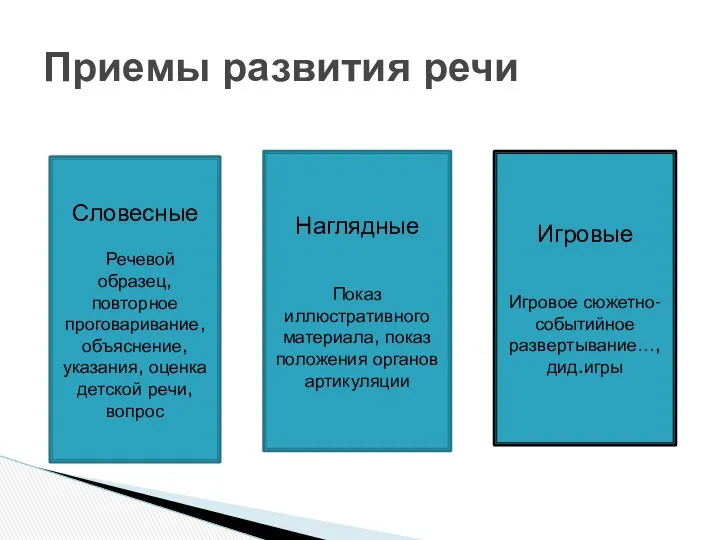 Приемы развития речи Словесные Речевой образец, повторное проговаривание, объяснение, указания,