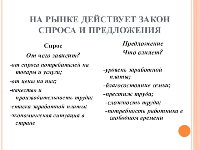 НА РЫНКЕ ДЕЙСТВУЕТ ЗАКОН СПРОСА И ПРЕДЛОЖЕНИЯ Спрос От чего