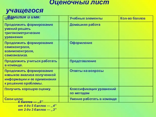 Оценочный лист учащегося Фамилия и имя: 6 баллов — ,,5” от 4 до