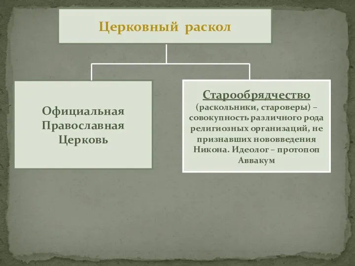 Официальная Православная Церковь Старообрядчество (раскольники, староверы) – совокупность различного рода