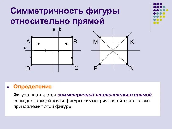 Симметричность фигуры относительно прямой Определение Фигура называется симметричной относительно прямой, если для каждой