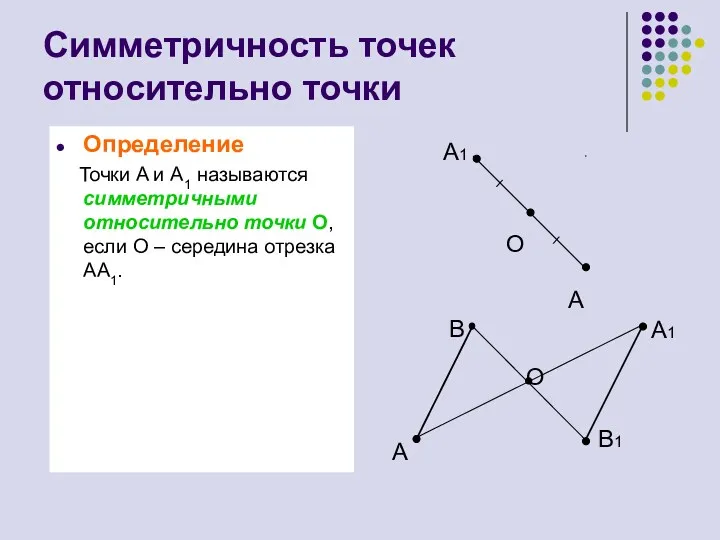 Симметричность точек относительно точки Определение Точки A и A1 называются симметричными относительно точки
