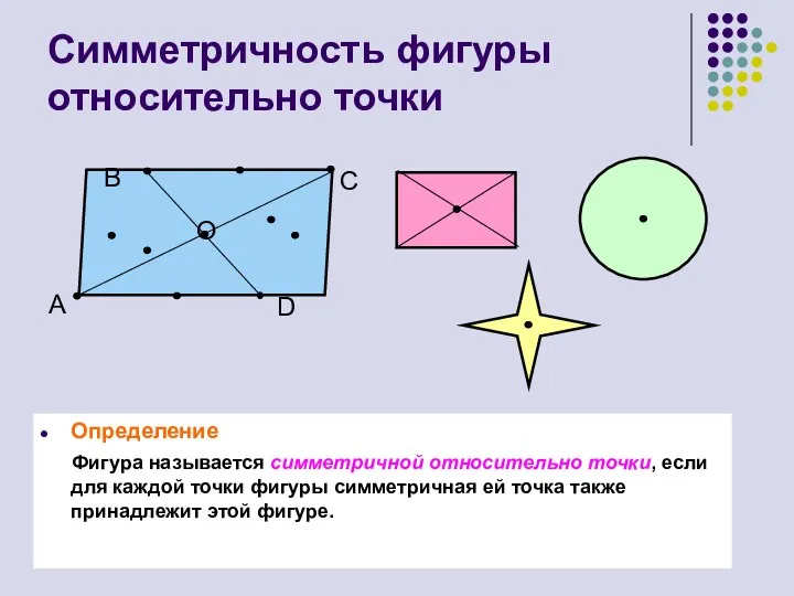 Симметричность фигуры относительно точки Определение Фигура называется симметричной относительно точки,