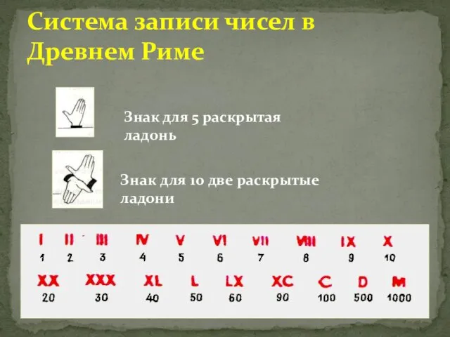 Система записи чисел в Древнем Риме Знак для 5 раскрытая