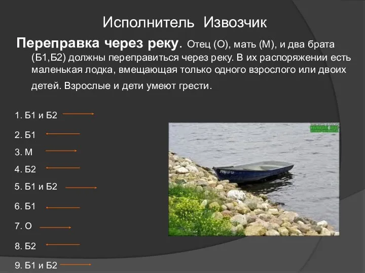 Исполнитель Извозчик Переправка через реку. Отец (О), мать (М), и два брата (Б1,Б2)