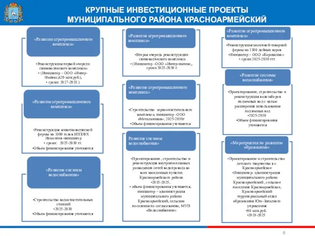 КРУПНЫЕ ИНВЕСТИЦИОННЫЕ ПРОЕКТЫ МУНИЦИПАЛЬНОГО РАЙОНА КРАСНОАРМЕЙСКИЙ _________________________