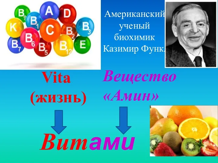 Американский ученый биохимик Казимир Функ. Вещество «Амин» Vita (жизнь) Витамин