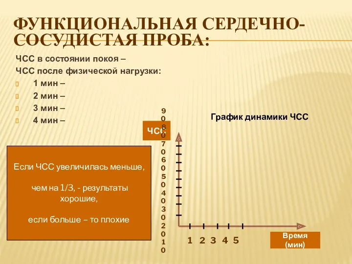 Функциональная сердечно-сосудистая проба: ЧСС в состоянии покоя – ЧСС после физической нагрузки: 1