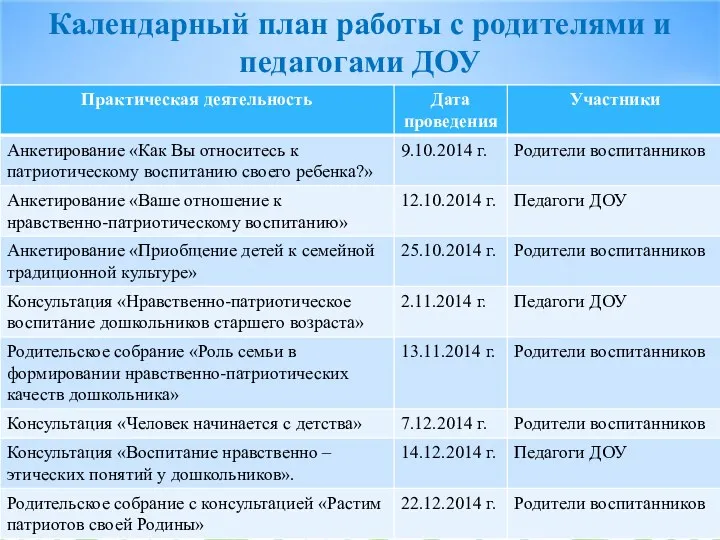 Календарный план работы с родителями и педагогами ДОУ