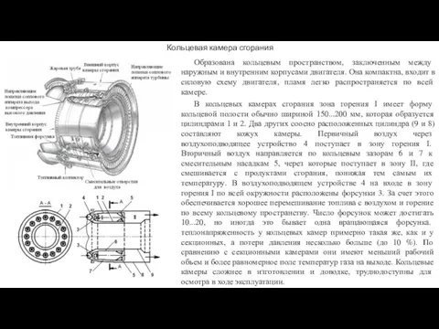 Кольцевая камера сгорания Образована кольцевым пространством, заключенным между наружным и