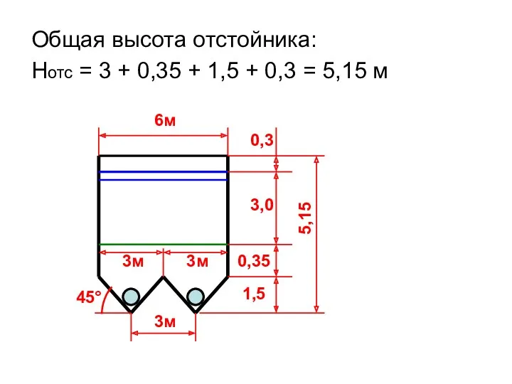 Общая высота отстойника: Нотс = 3 + 0,35 + 1,5 + 0,3 =