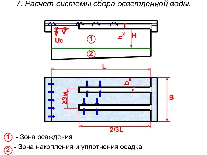 1 2 1 2 - Зона осаждения - Зона накопления