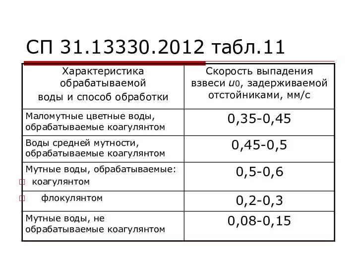 СП 31.13330.2012 табл.11