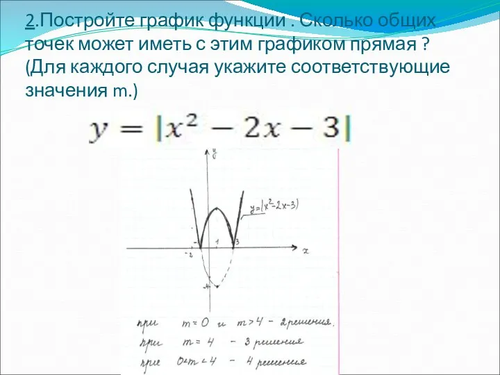 2.Постройте график функции . Сколько общих точек может иметь с