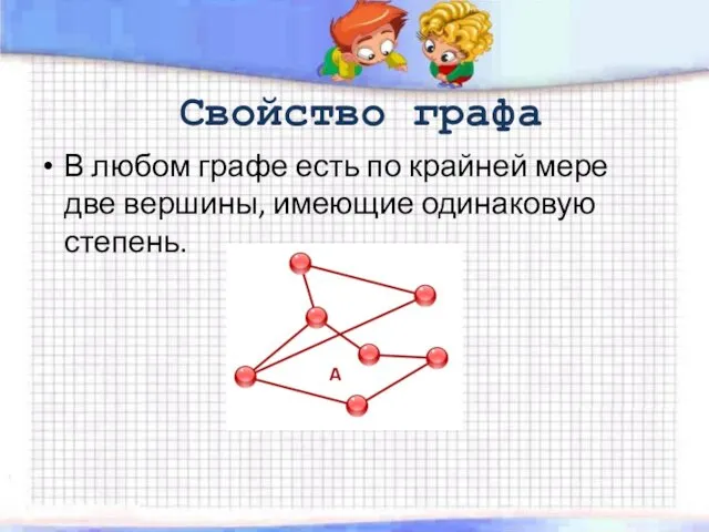 Свойство графа В любом графе есть по крайней мере две вершины, имеющие одинаковую степень.