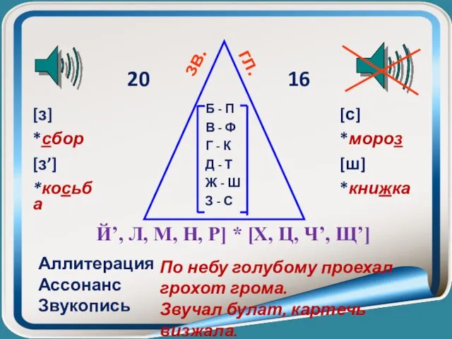 [з] *сбор [з’] *косьба [с] *мороз [ш] *книжка 20 16