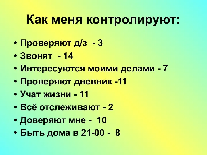 Как меня контролируют: Проверяют д/з - 3 Звонят - 14