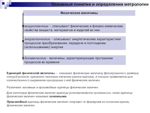 Основные понятия и определения метрологии Физические величины вещественные – описывают