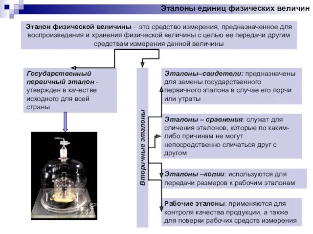 Эталоны единиц физических величин Эталон физической величины – это средство