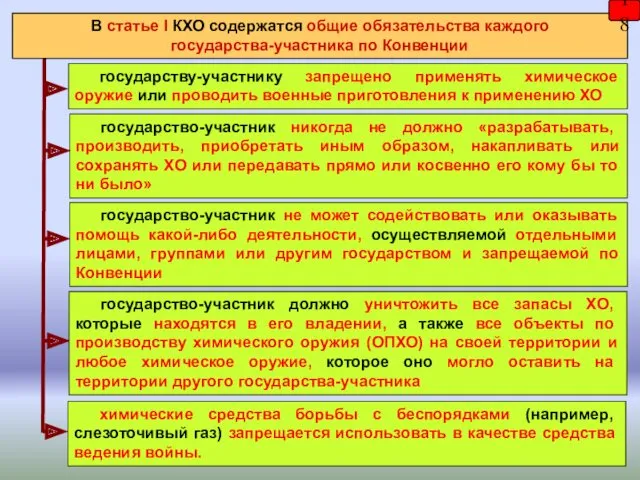 государство-участник никогда не должно «разрабатывать, производить, приобретать иным образом, накапливать