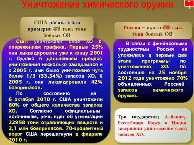 Уничтожение химического оружия 24 В связи с финансовыми трудностями Россия