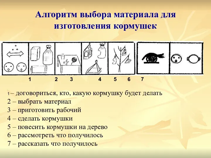 Алгоритм выбора материала для изготовления кормушек 1 2 3 4