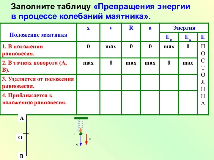 В О Заполните таблицу «Превращения энергии в процессе колебаний маятника». А