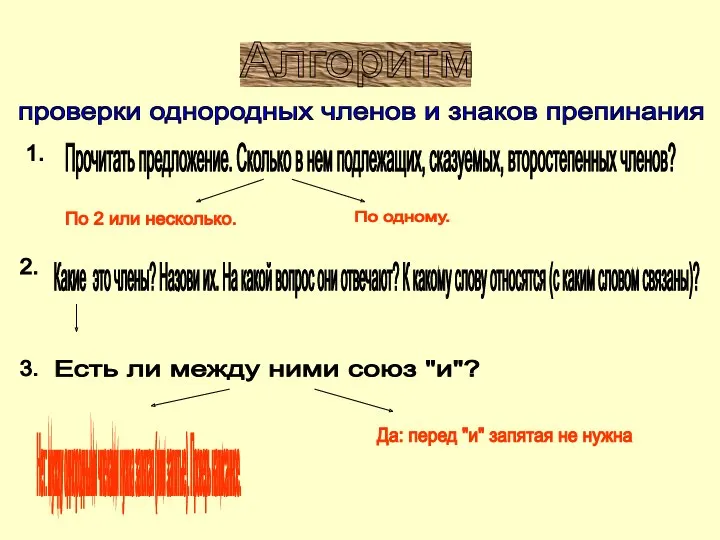 Алгоритм проверки однородных членов и знаков препинания 1. Прочитать предложение. Сколько в нем