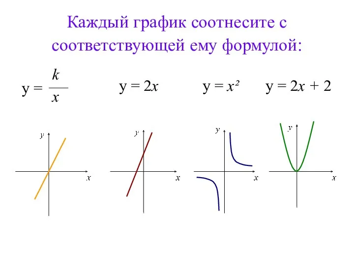 Каждый график соотнесите с соответствующей ему формулой: y = k