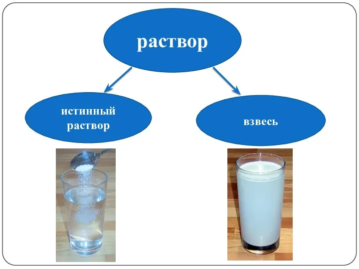 раствор истинный раствор взвесь