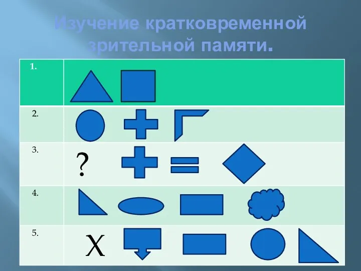 Изучение кратковременной зрительной памяти.