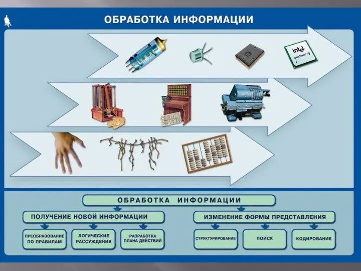 ОБРАБОТКА ИНФОРМАЦИИ