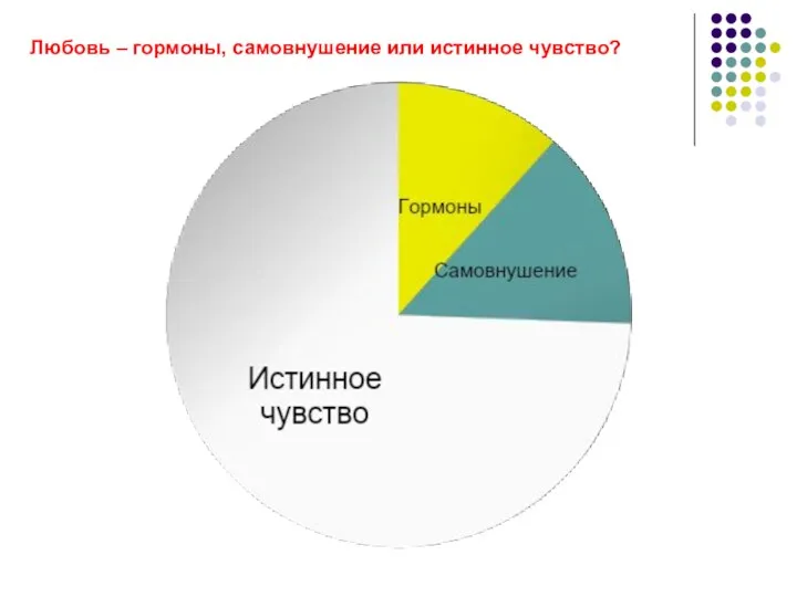 Любовь – гормоны, самовнушение или истинное чувство?