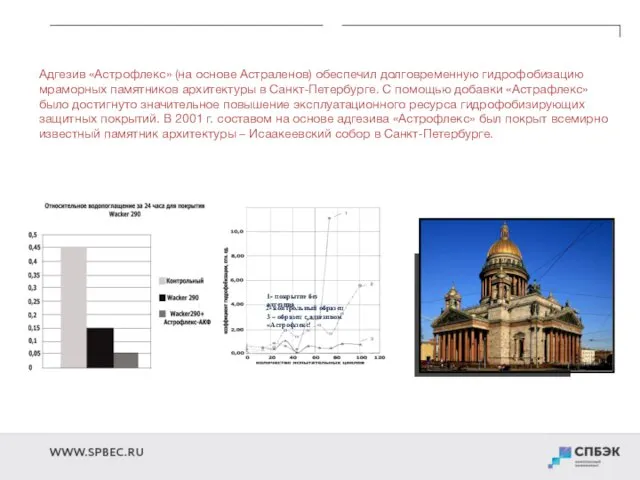 Адгезив «Астрофлекс» (на основе Астраленов) обеспечил долговременную гидрофобизацию мраморных памятников архитектуры в Санкт-Петербурге.