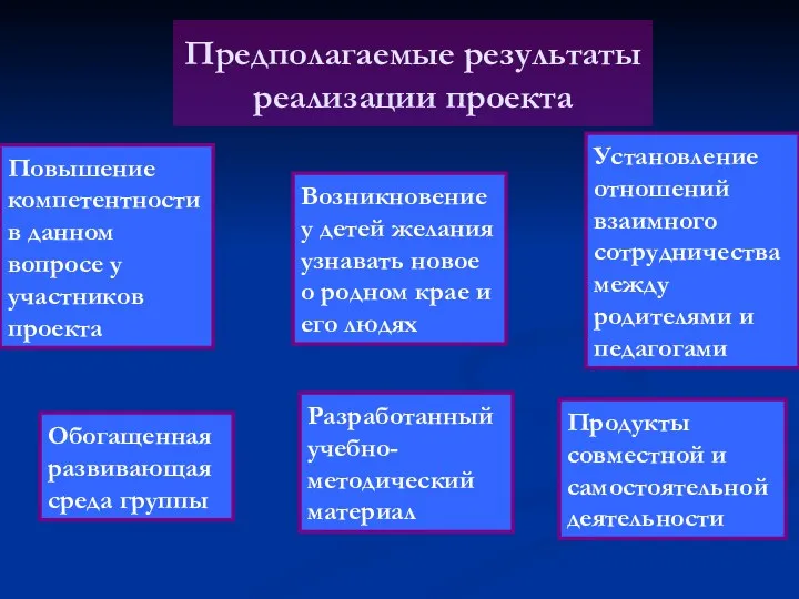 Предполагаемые результаты реализации проекта Повышение компетентности в данном вопросе у