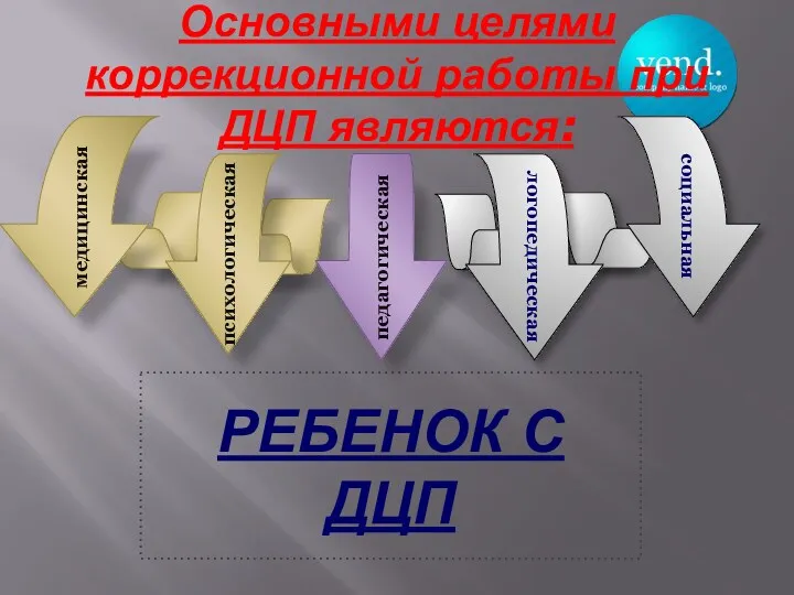 Основными целями коррекционной работы при ДЦП являются: РЕБЕНОК С ДЦП